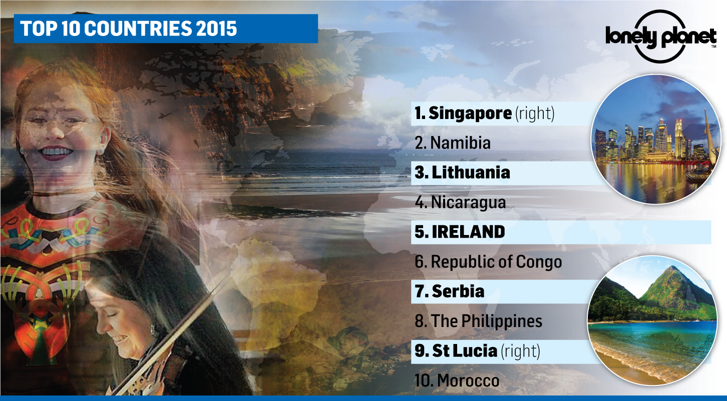 Best in Travel 2015